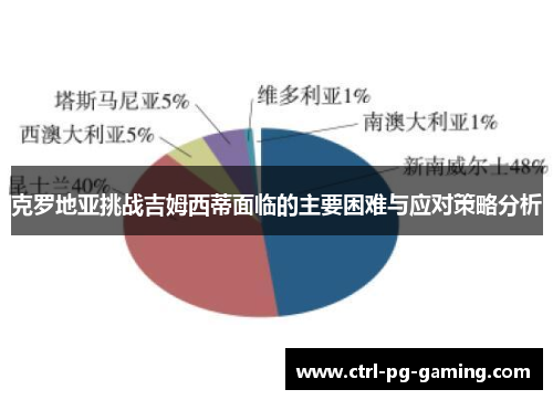 克罗地亚挑战吉姆西蒂面临的主要困难与应对策略分析 克罗地亚挑战吉姆西蒂面临的主要困难与应对策略分析