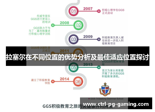 拉塞尔在不同位置的优势分析及最佳适应位置探讨 拉塞尔在不同位置的优势分析及最佳适应位置探讨