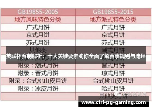 英联杯赛制解析:十大关键要素助你全面了解赛事规则与流程 英联杯赛制解析:十大关键要素助你全面了解赛事规则与流程