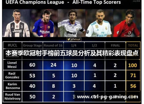 本赛季欧冠射手榜前五球员分析及其精彩表现盘点 本赛季欧冠射手榜前五球员分析及其精彩表现盘点