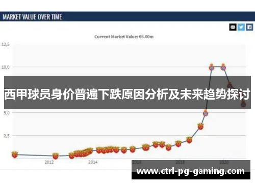 西甲球员身价普遍下跌原因分析及未来趋势探讨
