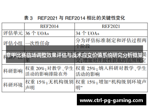 意甲比赛临场调整效果评估与战术应变价值系统研究分析框架